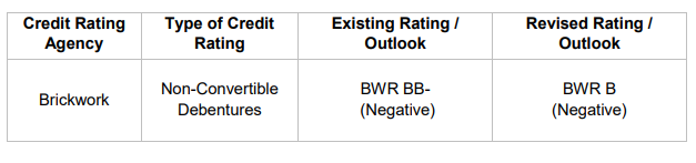 Brickwork Ratings downgrades rating of Vodafone Idea: