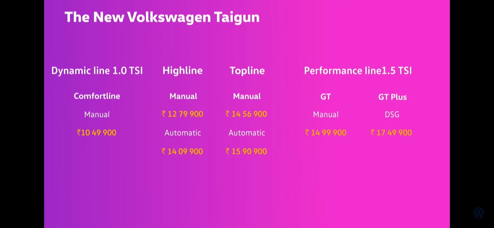 <p>The base model Taigun with a 1.0-litre engine starts from Rs 10.49 lakh</p>