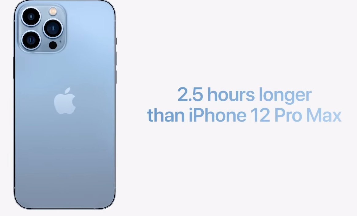  Battery life on the iPhone 13 Pro models is also getting a boost, with the iPhone 13 Pro lasting 1.5 hours longer than its predecessor and the iPhone 13 Pro Max offering 2.5 hours more battery life than the iPhone 12 Pro Max. 