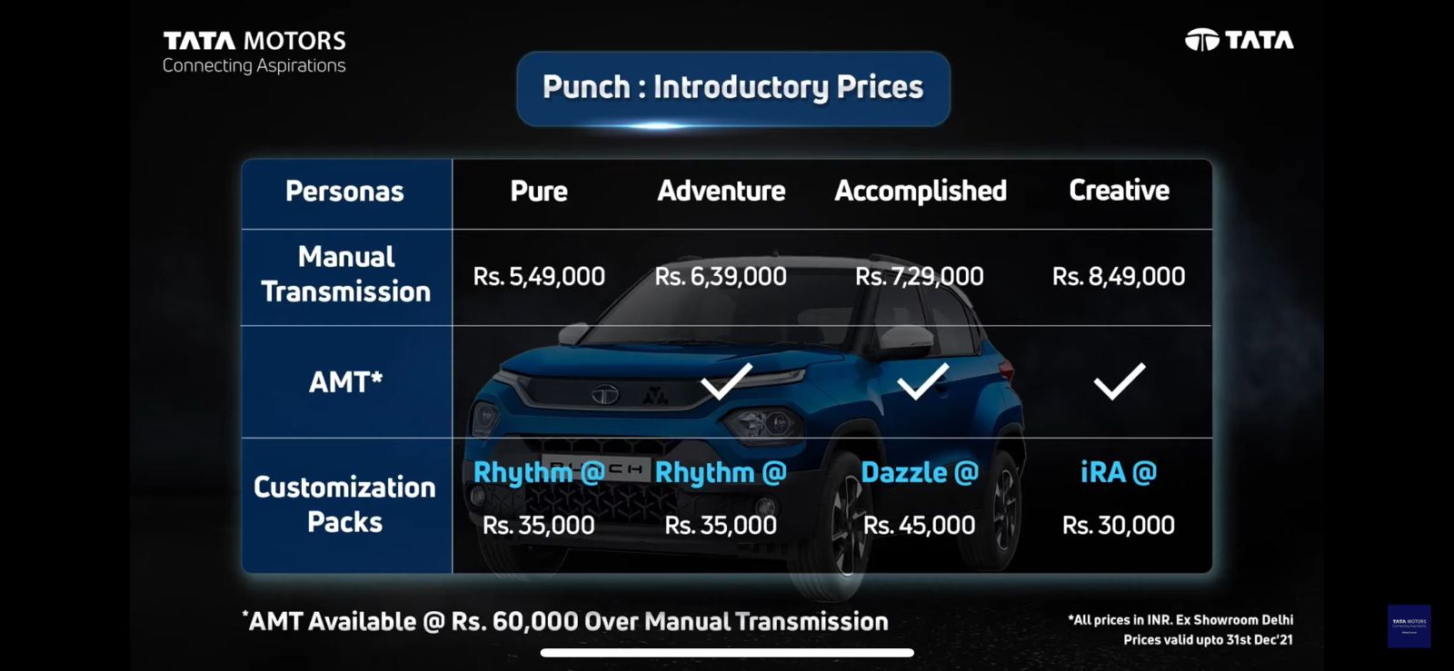 <p>Introductory pricing starts at Rs 5.49 lakh, going up to Rs 8.49 lakh, ex-showroom. AMT variants Rs 60,000 over applicable MT variants.</p>

