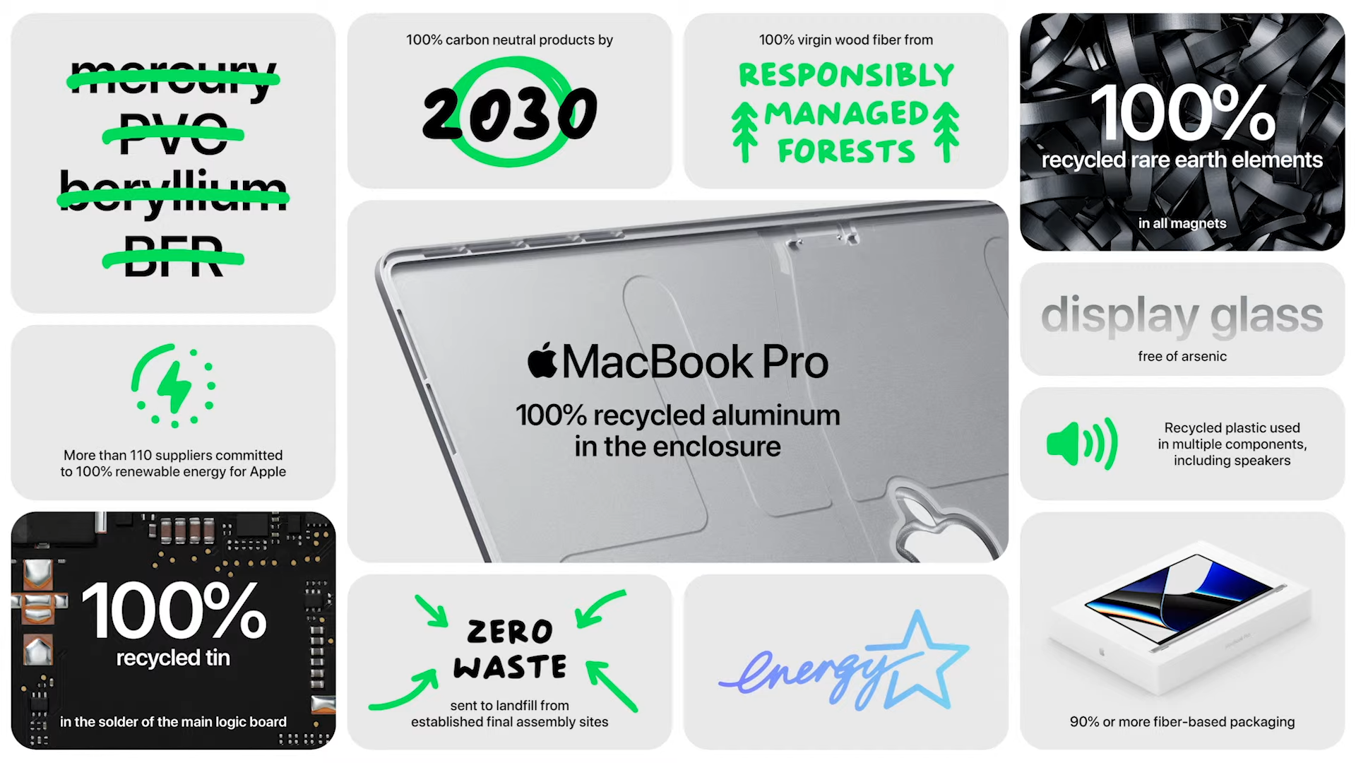  The new MacBooks and the environment 