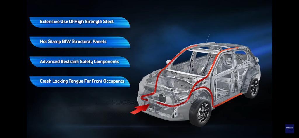 <p>Some of the main reasons why the Tata Punch received a Global NCAP score of 5 stars</p>