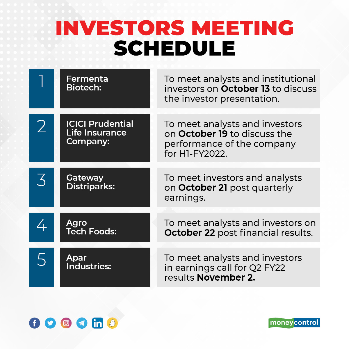Investors Meeting Schedule: