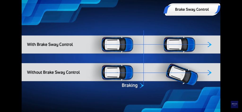 <p>The Tata Punch comes with Brake Sway control, a new braking technology.&nbsp;</p>