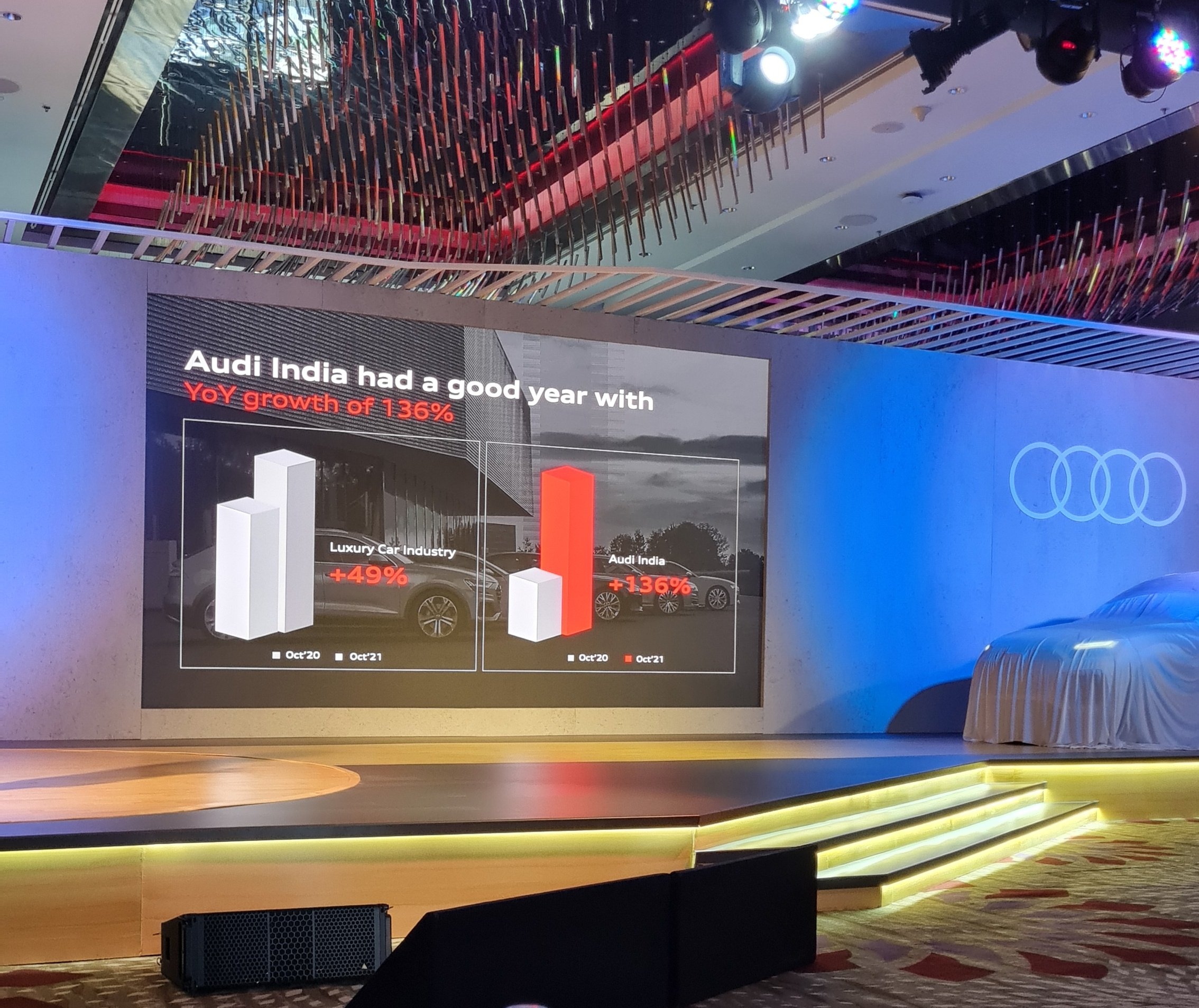 <p>Proceedings kick off with good news.&nbsp;Audi India has seen its sales grow by 136% with 8 new models launched, including 5 EVs.</p>