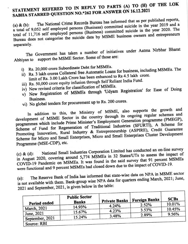  

 National Small Industries Corporation Ltd conducted an online survey in Aug 2020, covering around 5,774MSMEsin 32 States/UTsto assess impact ofCOVIDonMSMEs. It was found that 91%MSMEswere functional & 9% closed down due to the impact, says govt in LS on a question byRahulGandhi 