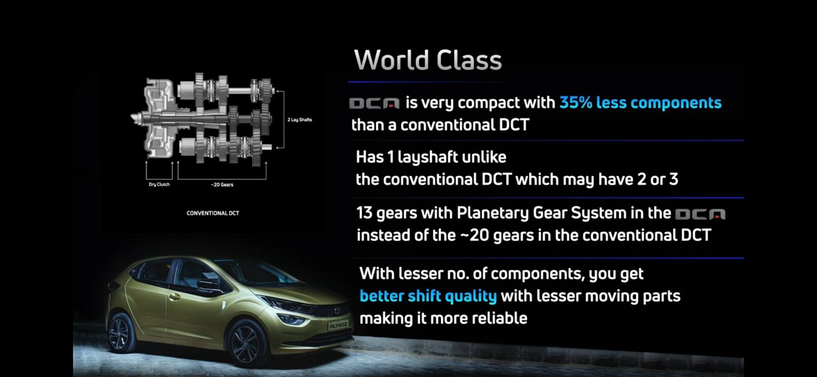 <p>Tata Motors claims that the DCA has&nbsp;35 percent lesser components than a regular DCT</p>
