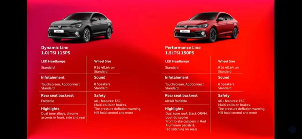 <p>Pre-bookings for the new Volkswagen Virtus will commence today&nbsp;</p>