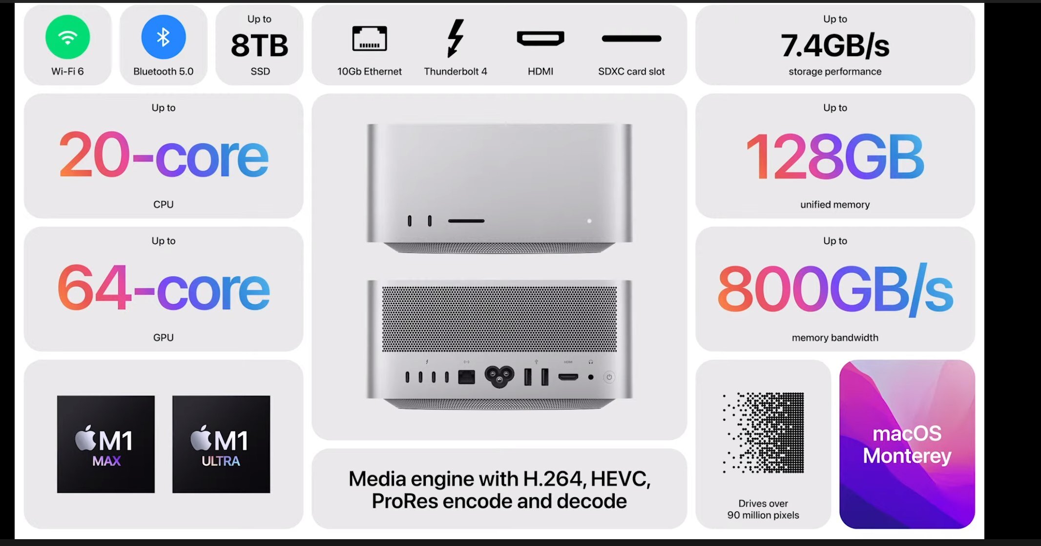  Here’s a quick summary of the new Mac Studio in a single image! 