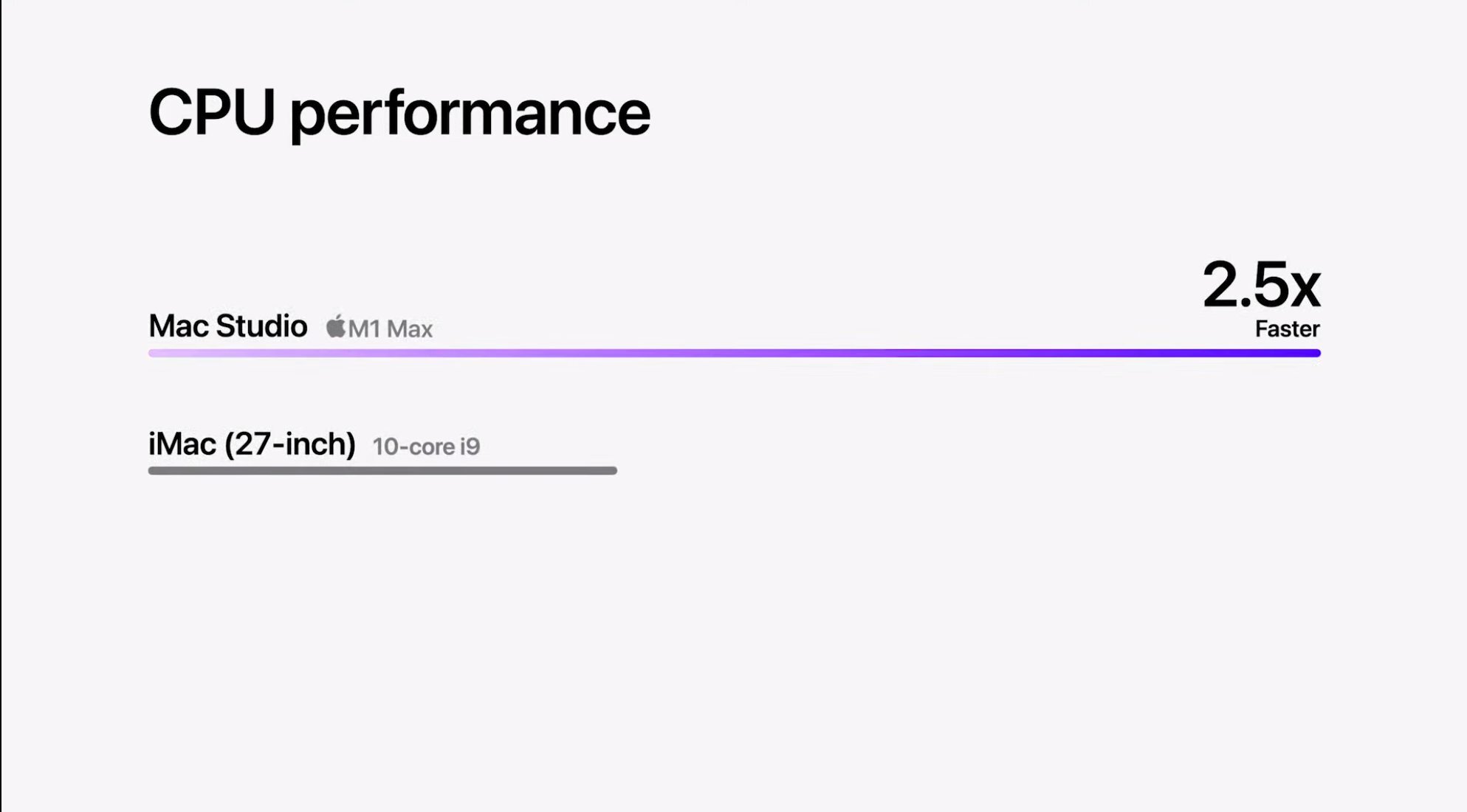  Apple says that the M1 Max and M1 Ultra version of the Mac Studio will be significantly faster than the Mac Pro and iMac with the Intel Xeon and Intel Core i9 CPUs. 