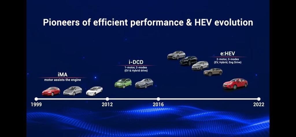 <p>Honda has over 2 decades of Hybrid experience</p>