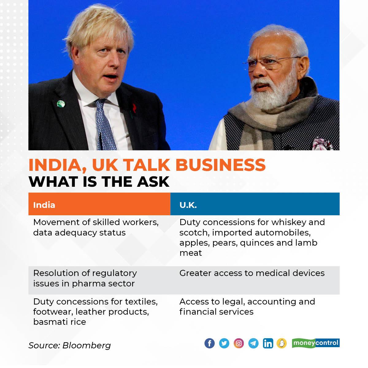 Boris Johnson India Visit LIVE Updates: India, UK talk business: What is the ask 