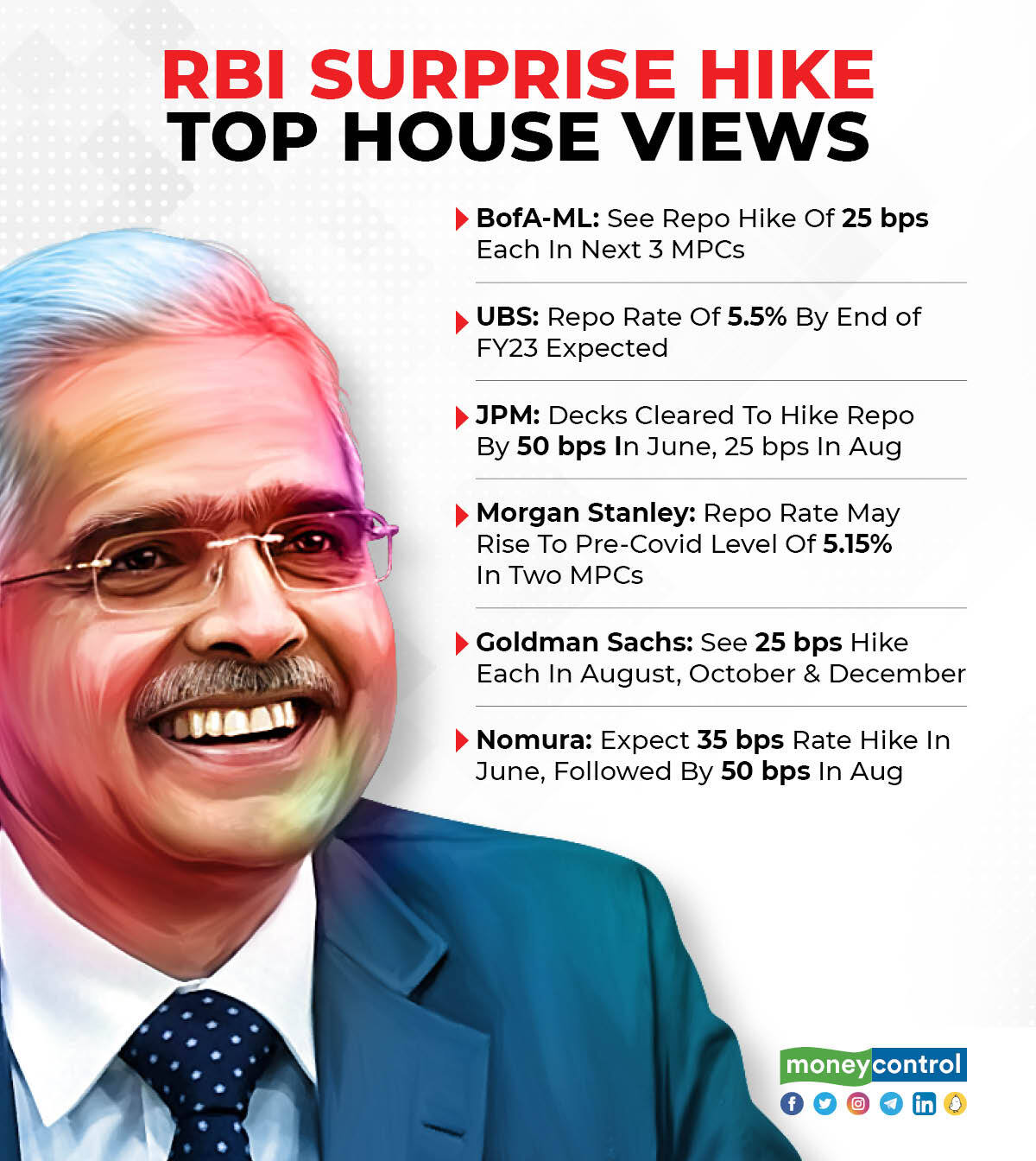  HOUSEVIEWS ON RBI RATE HIKE 