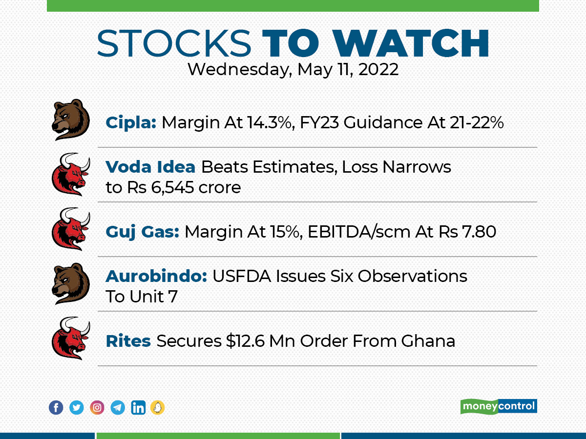 STOCKS TO WATCH: