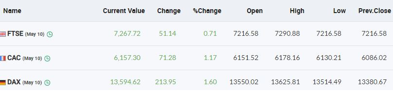  European Markets Updates 