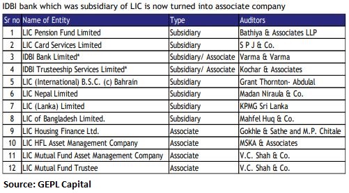 LIC subsidiary companies