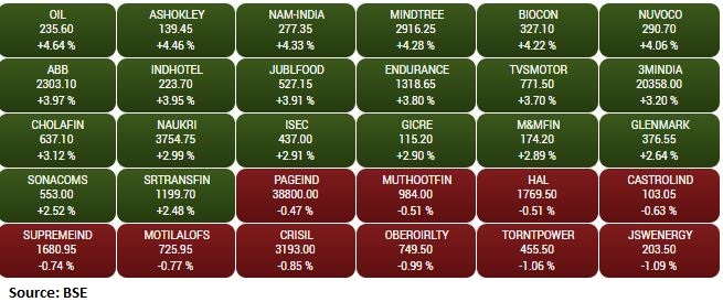  , Nippon Life India Asset Management  