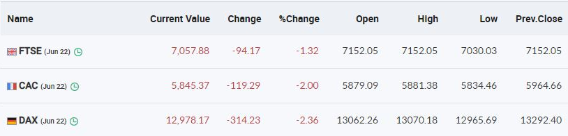 European markets updates 