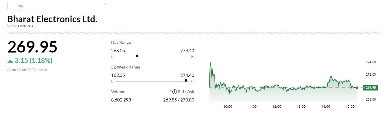  

 Bharat Electronics has signed a Rs 250 crore contract with Ministry of Defence. It will supply nine integrated ASW complex (IAC) MOD 'C' systems. IAC MOD 'C' is an integrated anti-submarine warfare (ASW) system for all surface ships of the Indian Navy. 