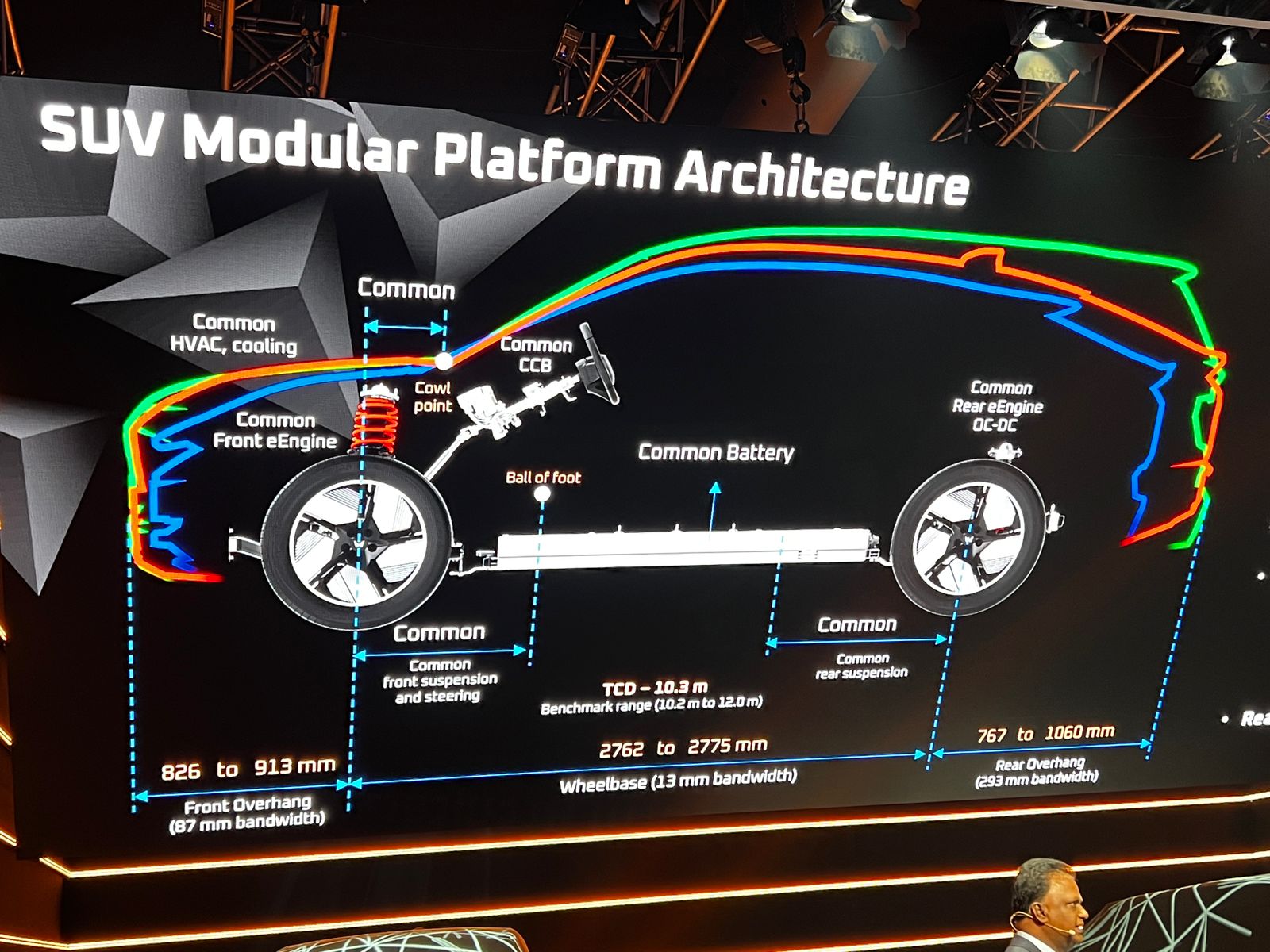 <p>SUV Modular Platform Architecture</p>