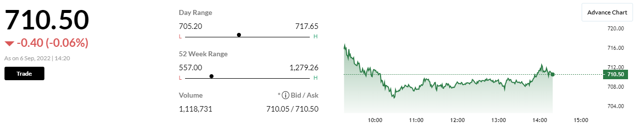   

 In an exchange filing, IRCTC informed: Rajni Hasija, Director (T&M), IRCTC will continue to hold the additional charge of the post of the CMD, IRCTC, in addition to her own, for a further period of 6 months (w.e.f August 01, 2022) or till the regularly selected incumbent joins the post or until further orders, whichever is the earliest. 

 
 
  
 
 