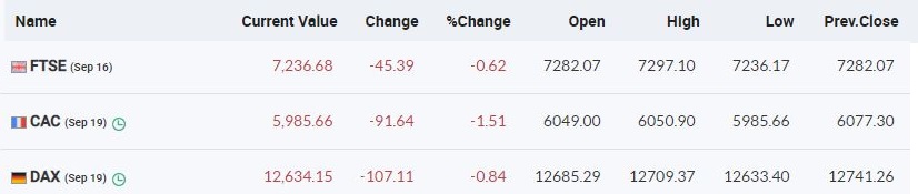 Closing Bell: Nifty Ends Above 17,600, Sensex Up 300 Pts; FMCG Gains ...