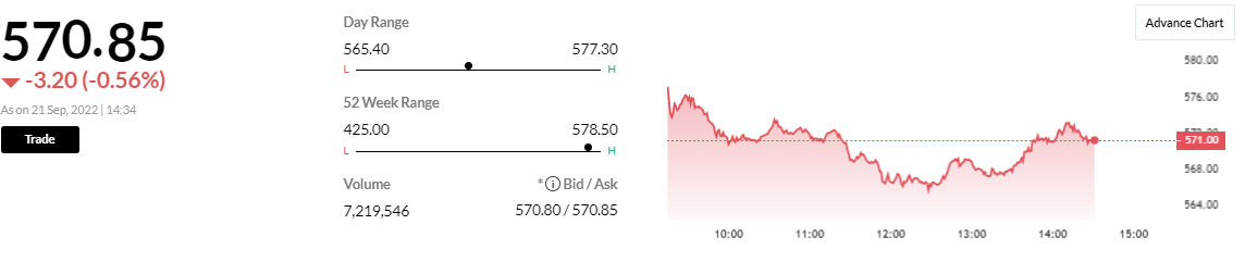  Jefferies on SBI -Buy Rating, target raised to Rs 700 from Rs 630 per share -Raise earnings estimates by 3-5 percent -Factoring in better credit growth -Healthy credit growth and low credit costs will support earnings growth & RoA 