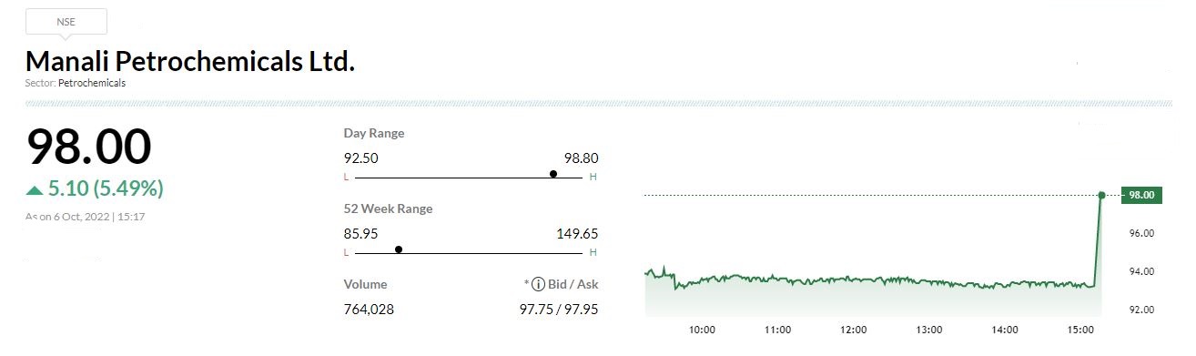  

 Environmental Clearance has been granted by the Ministry of Environment, Forest, and Climate Change, Government of India for the project for augmentation of Propylene Glycol capacity in Plant 2 of Manali Petrochemicals. 

 The project would be implemented in two phases and the first phase would be completed within 18-21 months of receipt of the other regulatory approvals, such as Consent To Establish from the State Pollution Control Board. 