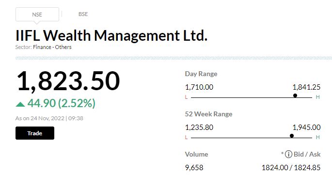 General Atlantic Singapore Fund offloads 15.12% stake in IIFL Wealth Management     Investor General Atlantic Singapore Fund Pte Ltd sold 15.12% stake in IIFL Wealth Management via off market transactions on November 22. With this, General Atlantic's shareholding in the company reduced to 5.84%, from 20.96% earlier.