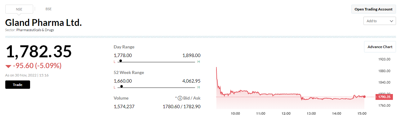  

 -Buy call, target at Rs 2,530 per share 
-Pick-up in RoW & India sales as supply constraints ease off 
-See an improvement in us/core markets to double-digit growth 
-Increasing production capacities/utilisations at its key facilities 