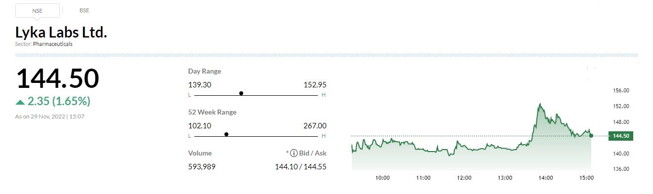  

 SEBI Appellate Tribunal, Mumbai Bench; wide its order dated 23rd November 202, (received by the company on 29h November 202) has reduced the debarment period of the company, from accessing the Capital Market and deal in the securities, from three years to the period already undergone. 

 In view of the order, the company is now fee to access the Capital Market and deal in the Securities. 

 Earlier company had been restrained from accessing the Securities Market including by issuing prospectus, offer documents or advertisement soliciting money from the public and is further prohibited from buying, selling or otherwise dealing in securities, directly or indirectly in any manner, for a period of three years from the date of SEBI order of June 5, 2020. 