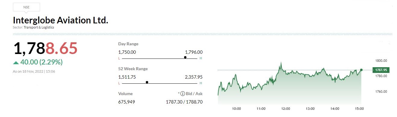  

 -Overweight call, target Rs 2,749 per share 
-Management highlighted that yields in Q3FY23 to date are well above Q1 levels 
-Domestic traffic is back to pre-covid levels 
-Management believes that international travel will be next leg of growth 
-No change in the ASKM outlook but Q3 will face cost impact 