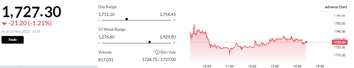  

 - Maintain BUY, target price at Rs 1,709 
-Grasim's capex is slated to increase sharply over next 18-24 months as company march on to new (B2C) businesses 
-Cut FY23-FY25 Ebitda estimates by 4-7 percent, while maintaining BUY 