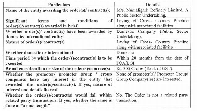  

 Likhitha Infrastructure was quoting at Rs 390.40, down Rs 2.10, or 0.54 percent. 