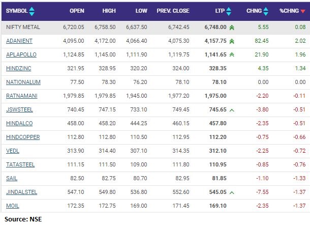   

 China steel production declines in November while global steel prices recover 
November volumes were weaker than volumes even versus 2019 & 2020 
China’s December output may be weak as well 
Global HRC price increases in December 
Indian HRC prices declined & at a major discount to Chinese imports 
Iron ore prices may increase in the near term 