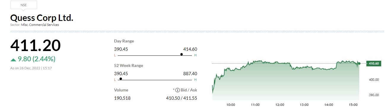  

 Quess Corp said due to changed market scenario, the board has decided to withdraw the proposal of the scheme of amalgamation of Allsec Technologies with the company. The board has appointed Kamal Pal Hoda as the Group Chief Financial Officer of the company with effect from January 10, 2023 in place of N Ravi Vishwanath. 
