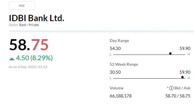   

 Government will allow a consortium of foreign funds and investment firms to own more than 51 percentin IDBI Bank, clarified DIPAM on Tuesday.The current guidelines of the Reserve Bank of India restrict foreign ownership in new private banks. The central bank's residency criteria for promoters applies only for newly set up banks and would not apply to an existing entity like IDBI Bank, it explained. 