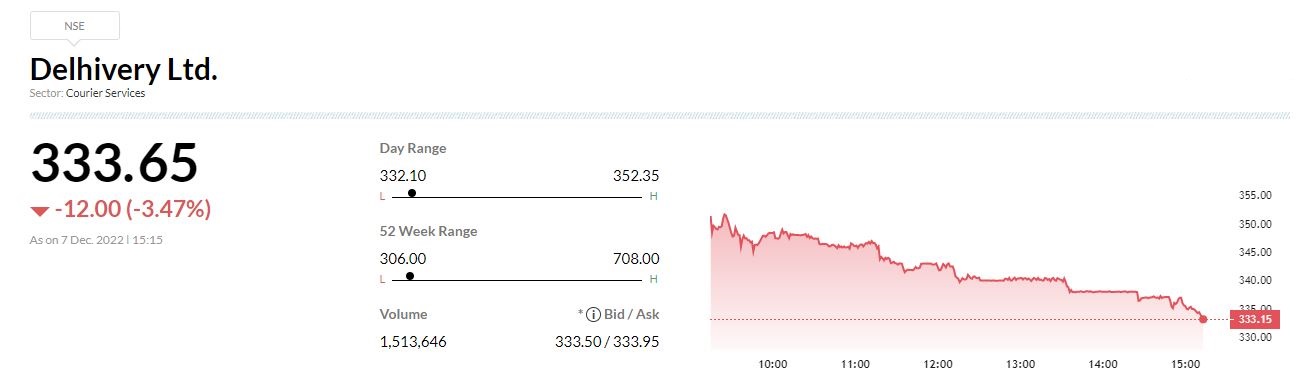  

 -Buy call, target at Rs 532 per share 
-Management confident of overall growth going forward 