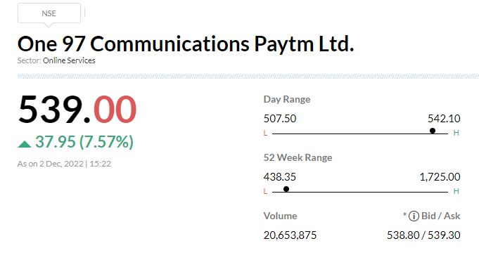 

 -Buy call, target Rs 650 per share 
-Management explained business model & gave insights on its payments & lending business 
-Company expects to become free cash flow positive in the next 12-18 months 
-In-line with our view of cash burn ending in the next 4-6 quarters 
 