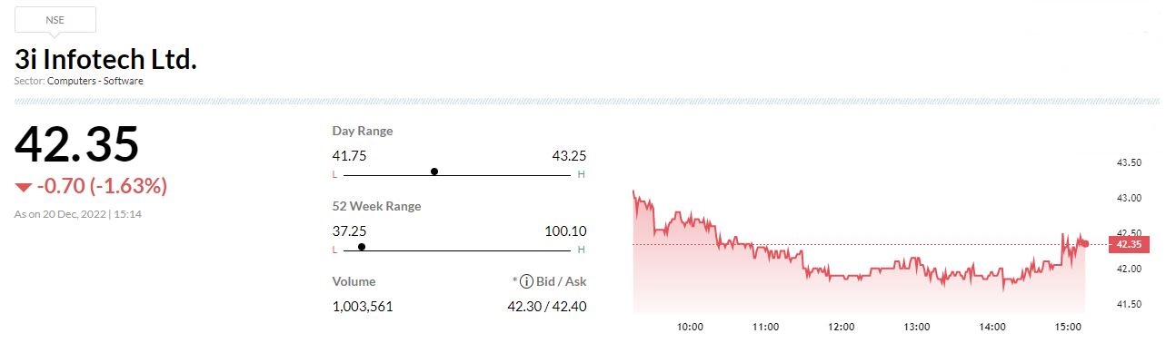  

 3i Infotech has been awarded a contract for Digital Infrastructure Managed services by India's leading health and hygiene brand “Eureka Forbes Limited” (EFL). 

 Total contract value is approximately Rs 10.25 crores, spread across three years. 