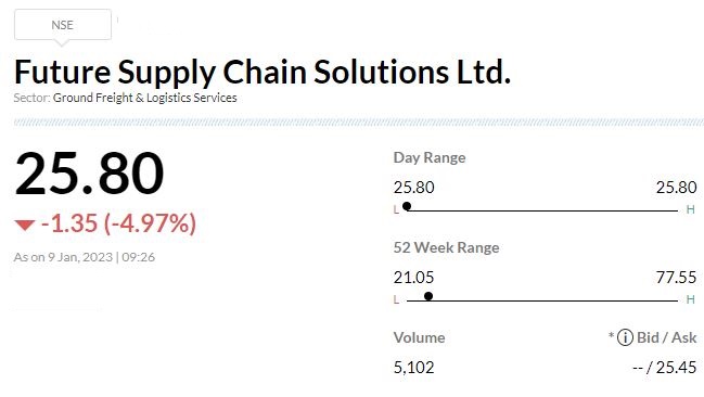 Future Supply Chain Solution shares fall 5% after NCLT admits insolvency plea against the company     Future Supply Chain Solution share price fell 5 percent after National Company Law Tribunal (NCLT) has on Friday admitted the insolvency plea filed against Future Supply Chain Solutions Ltd (FSCSL).    Future group firm FSCSL in a regulatory filing said the Mumbai bench of NCLT has allowed the plea filed by DHL E-commerce (India) Pvt Ltd, claiming default.    "NCLT has pronounced its Order today i.e. January 05, 2023, allowing the admission of the said petition of DHL E-commerce (India) Private Limited on for default of outstanding amount payable to operational creditor," the regulatory filing said.
