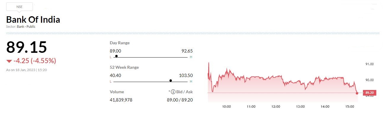  

 -Overweight rating, target at Rs 125 per share 
-Q3 saw one-off interest income on IT refund 
-One-off interest income was used to up-front provisions scheduled for Q4 
-Expect sharp uptick in PAT run-rate starting next quarter 
-Preferred pick in SoE banks 
