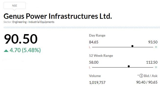 Genus Power Infrastructures bags order worth Rs 2,855.96 crore     Genus Power Infrastructures Ltd. and its 100% subsidiary company (Hi-Print Metering Solutions Private Limited) have received letter of awards (LOA) of Rs 2,855.96 crore for appointment of Advanced Metering Infrastructure Service Provider (AMISP) including design of AMI system with supply, installation and commissioning of 29.49 Lakh Smart Prepaid Meters, DT Metering, HT & Feeder Metering Level energy accounting and FMS of these 29.49 Lakh smart meters.