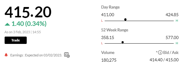   
 
-Net profit down 14.2 percentat Rs 109.9 crore 
-Revenue up 1 percentat Rs 1,827 crore 
-EBITDA down 7.8 percentat Rs 195.5 crore 
-Margin at 10.7 percent vs 11.7 percent 