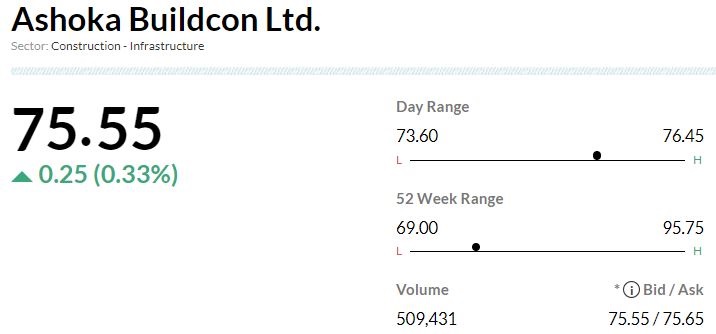  

 Ashoka Buildcon has received Notification of Award (NoA) from Ministry of Road Transport and Bridges (MORTB), Govt. of Bangladesh for the project viz. ‘Improvement of Baraiyerhat - Heanko - Ramgarh Road (R151 & R152) by widening & Reconstruction of Existing Pavement, Bangladesh. 

 The accepted contract value for the project is USD 80,154,324.32. 