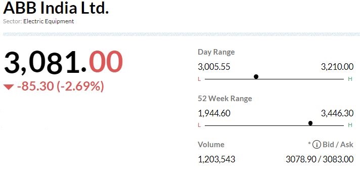  

 -Neutral call, target Rs 3,121 per share 
-Reported unusually strong EBITDA margins despite revenue missing estimates 
-Order inflows below estimates 
-Management targets Rs 18 billion in strategic acquisitions 
-EBITDA margin is significantly above estimates 
-Better gross margins & unusually low other expenses led to beat 
-PAT beat is almost entirely due to superior operational performance 
-Trading at 61x CY24F PE of Rs 52 