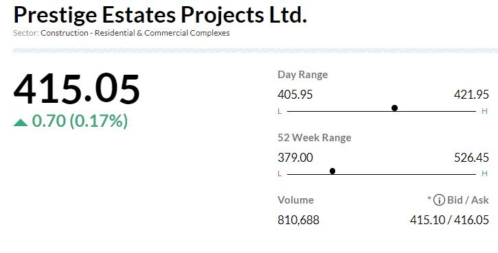  

 -Buy rating, target at Rs 550 per share 
-Management aims to double overall sales by FY26 & multiply lease income 7x in 5 years 
-The latter will entail USD 2 billion in capex and debt could treble in interim 
-Success in unfolding cycle could deliver strong returns 