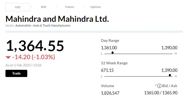 Mahindra & Mahindra total auto sales for January 2023 at 64,335 vehicles     Mahindra & Mahindra announced that its overall auto sales for the month of January 2023 stood at 64,335 vehicles.    In the Utility Vehicles segment, Mahindra sold 32,915 vehicles in January 2023, despite disruptions in supply chain of Crash Sensors and Air Bag ECUs due to availability of semiconductors. The Passenger Vehicles segment (which includes UVs, Cars and Vans) sold 33,040 vehicles in January 2023.    Exports for the month were at 3,009 vehicles. In the Commercial Vehicles segment, Mahindra sold 21,724 vehicles in January 2023.