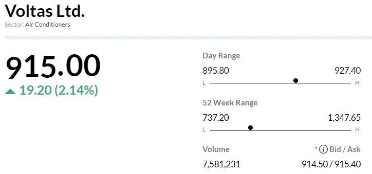  

 -Buy rating, target at Rs 1,050 per share 
-IMD recently issued first heat wave alert of 2023 
-Dealers are highlighting that lower commodity prices have not been passed on in pricing 
-This points to improved volume & margin outlook for Voltas ahead 
-Believe FY24 estimate should see both AC & engineering segments of Voltas being in a sweet spot 
