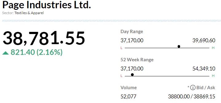  

 -Buy rating, target cut to Rs 47,000 from Rs 56,000 per share 
-Revenue missed estimates by 5% led by 11% YoY volume decline 
-Major disappointment was on EBITDA & net profit 
-Management attributed high-cost inventory & lower absorption of overheads for margin contraction 